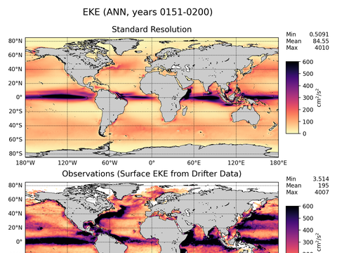 Global Eddy Kinetic Energy